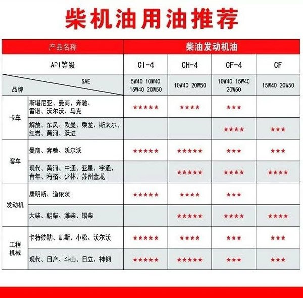 【特斯特潤(rùn)滑油】質(zhì)量保證、熱銷隴南市場(chǎng)